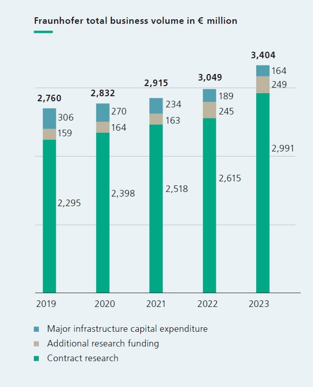 Total business volume 2019-2023